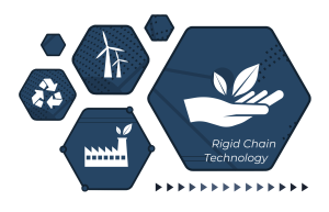 Serapid Sustainability Image for homepage