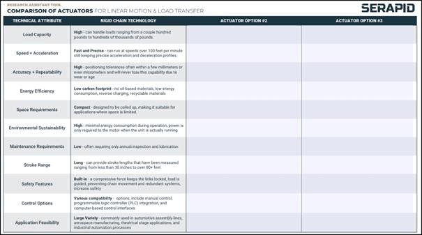 Comparison Chart