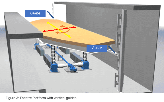 2024 3 Blog stability 3 - SERAPID Engineering 101: Creating Optimized Stability in Lifts
