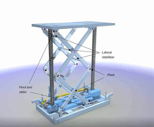 2024 3 Blog stability 3 - SERAPID Engineering 101: Creating Optimized Stability in Lifts