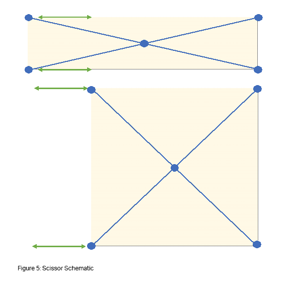 2024 3 Blog stability 4.5 - SERAPID Engineering 101: Creating Optimized Stability in Lifts
