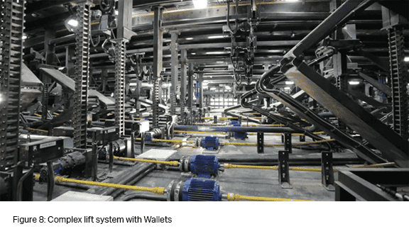 2024 3 Blog stability 5 - SERAPID Engineering 101: Creating Optimized Stability in Lifts